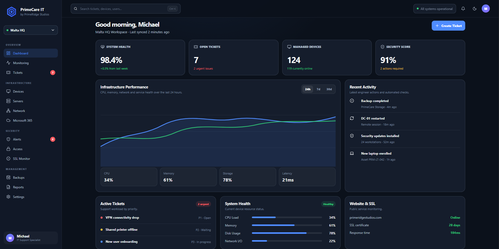 PrimeCare IT Dashboard